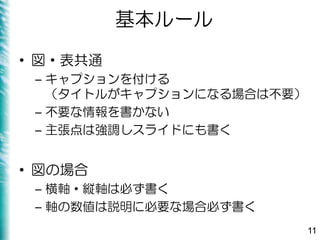 基本ルール
• 図・表共通
– キャプションを付ける
（タイトルがキャプションになる場合は不要）
– 不要な情報を書かない
– 主張点は強調しスライドにも書く
• 図の場合
– 横軸・縦軸は必ず書く
– 軸の数値は説明に必要な場合必ず書く
11
 