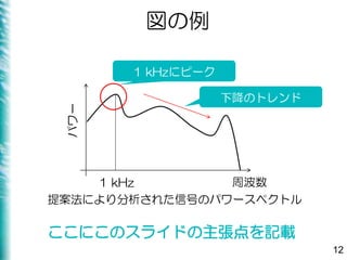 図の例
12
周波数
パワー
1 kHz
提案法により分析された信号のパワースペクトル
1 kHzにピーク
下降のトレンド
ここにこのスライドの主張点を記載
 