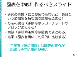 図表を中心に作るべきスライド
• 研究の背景（ここが伝わらないと＝失敗と
いう危機感を持ち誠心誠意を込める）
• 方法の説明（手順等はフローチャートや
ブロック図にする）
• 実験（手順や条件等は図表でまとめる）
• 結果（図表を用いて効果的に比較する）
17
工学系（特に情報）は図表のほうが
説明しやすい箇所が多い
 