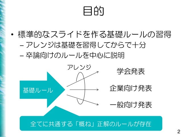 ひたすら楽してスライド作成 ひたすら楽してスライド作成