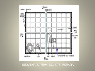ESQUEMA D’UNA CIUTAT ROMANA
 