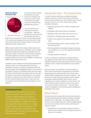 Global Art Market                  now offer improved coverage.
Transaction Mix
                                                                        Handle With Care – The Physical Perils
                                   Policyholders can receive
                                   protection for legal title and       A myriad of physical misfortunes can befall any valuable
   Auction 25%
                                   provenance up to the value           collection. There are no limits to the stories of unfortunate
                                   of the painting. Coverage            events that have wreaked havoc with a collector piece. Physical
      $10-15B                      may also be increased if the         damage or loss can occur from a wide variety of events;
                                   appraised value goes up.             including the following:
                 $25-30B                                                      Improperly packing an item, resulting in damage when
                                   The very essence of the                    shipped;
                                   trade places constraints
                                                                              Damaging a piece while moving or unpacking it;
                   Private 75%     on veriﬁcation. Unlike real
                                   property with an historical trail,         Mistaking modern art for kitsch and throwing it out;
     Source: ARIS Corporation 2008
                                   art ownership often has no                 Dropping or damaging a piece while cleaning it;
public record of ownership. The lack of record keeping results
                                                                              Failing to accumulate all of the fragments of a broken
in the recording and repeating of incorrect information. Finally,
                                                                              piece;
many owners seek privacy, resulting in little or no information
being shared when a piece is sold.                                            Improperly hanging a picture, thereby causing it to fall
                                                                              from the wall mount;
While insurance policies cannot replace careful research and                  Exposing paintings to temperature changes by hanging
diligence when purchasing art or collectibles, they can mitigate              over a ﬁreplace or in a room with signiﬁcant temperature
the potential problems that collectors are experiencing more                  changes;
frequently in today’s environment. Some insurance companies
                                                                              Damage caused by a family pet.
have added defense and research coverage to their policy
language. Additional services may be available for checking due         As with purchasing art, protecting your collection requires
diligence when buying a piece of art.                                   due diligence and loss control prior to purchasing insurance.
                                                                        Lighting, temperature control and security all should be planned
In addition to fraud, collectors must also guard against thieves        carefully in order to maximize the protection of your valuable
seeking to cash in on the rising demand for rare art and                articles.
collectibles. In the past, an auction was attended only by the
seriously wealthy and knowledgeable collector. Communication            Insurance carriers who specialize in protecting collections
and publicity moved at a considerably slower pace than today.           offer a range of services from complementary to fee-based,
The advent of the Internet has increased access to information          depending upon the premiums being paid. Insurers have a
and speed of communication. More people can now quantify                vested interest in helping protect the owner’s collection. Their
the value of a collection via the Internet which can raise both         services can include inventory preparation, security analysis,
the risk of theft and inﬂate auction prices. These risks must           packing tips, market information, tips on how to care for
be considered when purchasing insurance protection for your             collectibles (not to mention invitations to private events). The
collection.                                                             owner should be aware of what the insurer can and cannot
                                                                        do to prevent or reduce a ﬁnancial loss. The buyer should
                                                                        conduct due diligence on the insurance agent’s capability and
                                                                        knowledge of the market.
Combatting Fraud
Another tool in the arsenal is the use of
science to conﬁrm the authenticity of an
                                                                        What To Buy?
                                                                        Schedule insurance coverage offers broad property protection.
art piece. Digital imaging technology is
                                                                        The three major beneﬁts are broadened coverage, worldwide
now being applied to ﬁne art. The results                               protection and no deductible. The valuation clause is a key
of a study published in Signal Processing                               provision in any valuable articles form. While coverage language
can equate the unique features in a single                              can vary from one policy to another, there are three types of
stroke of paint to that of a signature. The                             valuation methods:

study found that there have been major                                        Agreed Value, the most preferred settlement provision,
                                                                              pays the amount agreed to when coverage was issued in
advancements in the use of this technology,
                                                                              the event of a total loss.
but it is not yet perfected.13
 