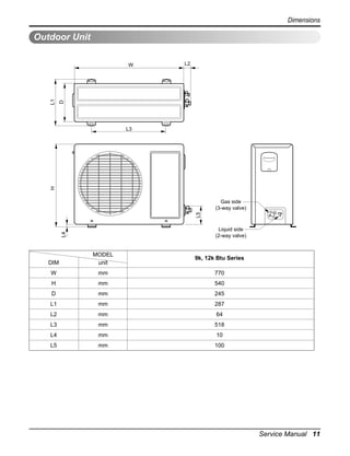 Dimensions

Outdoor Unit
L2

D

L1

W

H

L3

L5

Gas side
(3-way valve)

L4

Liquid side
(2-way valve)

DIM

MODEL
unit

9k, 12k Btu Series

W

mm

770

H

mm

540

D

mm

245

L1

mm

287

L2

mm

64

L3

mm

518

L4

mm

10

L5

mm

100

Service Manual 11

 