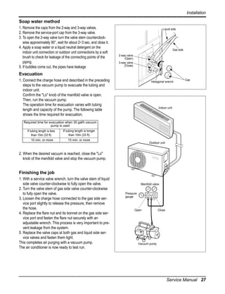 Installation
Soap water method
1. Remove the caps from the 2-way and 3-way valves.
2. Remove the service-port cap from the 3-way valve.
3. To open the 2-way valve turn the valve stem counterclockwise approximately 90°, wait for about 2~3 sec, and close it.
4. Apply a soap water or a liquid neutral detergent on the
indoor unit connection or outdoor unit connections by a soft
brush to check for leakage of the connecting points of the
piping.
5. If bubbles come out, the pipes have leakage

Liquid side

Gas side
2-way valve
(Open)
3-way valve
(Close)

Evacuation
1. Connect the charge hose end described in the preceding
steps to the vacuum pump to evacuate the tubing and
indoor unit.
Confirm the "Lo" knob of the manifold valve is open.
Then, run the vacuum pump.
The operation time for evacuation varies with tubing
length and capacity of the pump. The following table
shows the time required for evacuation.

Hexagonal wrench

Cap

Indoor unit

Required time for evacuation when 30 gal/h vacuum
pump is used
If tubing length is less
than 10m (33 ft)
10 min. or more

If tubing length is longer
than 10m (33 ft)
15 min. or more

Outdoor unit

2. When the desired vacuum is reached, close the "Lo"
knob of the manifold valve and stop the vacuum pump.

Finishing the job
1. With a service valve wrench, turn the valve stem of liquid
side valve counter-clockwise to fully open the valve.
2. Turn the valve stem of gas side valve counter-clockwise
to fully open the valve.
3. Loosen the charge hose connected to the gas side service port slightly to release the pressure, then remove
the hose.
4. Replace the flare nut and its bonnet on the gas side service port and fasten the flare nut securely with an
adjustable wrench. This process is very important to prevent leakage from the system.
5. Replace the valve caps at both gas and liquid side service valves and fasten them tight.
This completes air purging with a vacuum pump.
The air conditioner is now ready to test run.

Manifold valve
Pressure
gauge

Lo

Hi

Open

Close

Vacuum pump

Service Manual 27

 