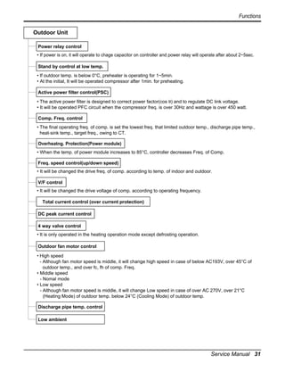 Functions
Outdoor Unit
Power relay control
• If power is on, it will operate to chage capacitor on controller and power relay will operate after about 2~5sec.
Stand by control at low temp.
• If outdoor temp. is below 0°C, preheater is operating for 1~5min.
• At the initial, It will be operated compressor after 1min. for preheating.
Active power filter control(PSC)
• The active power filter is designed to correct power factor(cos θ) and to regulate DC link voltage.
• It will be operated PFC circuit when the compressor freq. is over 30Hz and wattage is over 450 watt.
Comp. Freq. control
• The final operating freq. of comp. is set the lowest freq. that limited outdoor temp., discharge pipe temp.,
heat-sink temp., target freq., owing to CT.
Overheatng. Protection(Power module)
• When the temp. of power module increases to 85°C, controller decreases Freq. of Comp.
Freq. speed control(up/down speed)
• It will be changed the drive freq. of comp. according to temp. of indoor and outdoor.
V/F control
• It will be changed the drive voltage of comp. according to operating frequency.
Total current control (over current protection)
DC peak current control
4 way valve control
• It is only operated in the heating operation mode except defrosting operation.
Outdoor fan motor control
• High speed
- Although fan motor speed is middle, it will change high speed in case of below AC193V, over 45°C of
outdoor temp., and over fc, fh of comp. Freq.
• Middle speed
- Nomal mode
• Low speed
- Although fan motor speed is middle, it will change Low speed in case of over AC 270V, over 21°C
(Heating Mode) of outdoor temp. below 24°C (Cooling Mode) of outdoor temp.
Discharge pipe temp. control
Low ambient

Service Manual 31

 