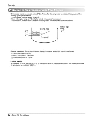Operation

Protection of the evaporator pipe from frosting
• If the indoor pipe temperaure is below 0°C in 7 min. after the compressor operates without pause while in
cooling cycle operation mode,
➔ compressor, outdoor fan are turned off.
• When indoor pipe temp. is 7°C or higher after 2 min pause of compressor
➔ compressor, outdoor fan is turned on according to the condition of the room temperature.

Comp. free
6˚C
3˚C
0˚C

Comp. Step 4
Comp. Step 2

Indoor pipe
temp.
7˚C

Comp. off

Protection of the indoor fan from droplet formation (Enclosure sweat and condensed disposal test)
• Control condition : The system operates standard operation without this condition as follows.
Setting temperature <25°C
Indoor fan speed ≤ low speed
Outdoor temperature < 30°C
• Control method
In operation for 5~20 minutes in , ,
5~40 minutes at the COMP STEP 3.

34 Room Air Conditioner

conditions, return to the previous COMP STEP after operation for

 