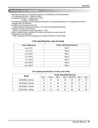 Operation

Heating mode operation
• Operating frequency of compressor depend on the difference of the temperature
(= compressor off temp. - intake air temp.)
• Compressor off temp. = setting temp.+3.0°C
on temp. = setting temp.
• If compressor operates at some operation frequency, the operating frequency of compressor cannot be
changed within 30 seconds.
• Condition of compressor turned off
- When intake air temperature reaches +3°C above the setting temperature.
• Condition of indoor fan turned off
- While in compressor on:indoor pipe temp. < 30°C
• While in defrost control, between the indoor and outdoor fans are turned off.
• Compressor 2minutes delay
- After compressor off, the compressor can restart minimum 2 minutes later.

[ The operating freq. step of comp]
Temp. differences

Comp. Operating frequency

over 3.0°C

Step 7

2.5~3.0°C

Step 6

2.0~2.49°C

Step 5

1.5~1.99°C

Step 4

1.0~1.49°C

Step 3

0.5~0.99°C

Step 2

0.0~0.49°C

Step 1

[The targeting operating freq. of comp. each model]
Model

Comp. Operating frequency
Step 3
Step 4 Step 5(Fc)

Step 1

Step 2

Step 6

Step 7

AS-W096U_0 Series

15

29

39

49

59

66

73

AS-W126U_0 Series

25

31

40

52

68

71

73

AS-W096U_1 Series

20

35

48

58

67

75

87

AS-W126U_1 Series

20

35

48

62

82

86

89

Service Manual 37

 