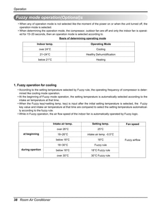 Operation

Fuzzy mode operation(Optional)s
• When any of operation mode is not selected like the moment of the power on or when the unit turned off, the
operation mode is selected.
• When determining the operation mode, the compressor, outdoor fan are off and only the indoor fan is operated for 15~20 seconds, then an operation mode is selected according to.
Basis of determining operating mode
Indoor temp.

Operating Mode

over 24°C

Cooling

21~24°C

Healthy Dehumidification

below 21°C

Heating

1. Fuzzy operation for cooling
• According to the setting temperature selected by Fuzzy rule, the operating frequency of compressor is determined like cooling mode operation.
• At the beginning of Fuzzy mode operation, the setting temperature is automatically selected according to the
intake air temperature at that time.
• When the Fuzzy key(=setting temp. key) is input after the initial setting temperature is selected, the Fuzzy
key value and intake air temperature at that time are compared to select the setting temperature automatically according to the fuzzy rule.
• While in Fuzzy operation, the air flow speed of the indoor fan is automatically operated by Fuzzy logic.

Intake air temp.
over 26°C

intake air temp. -0.5°C
18°C
Fuzzy rule

below 18°C

18°C Fuzzy rule

over 30°C

38 Room Air Conditioner

18~26°C

18~30°C
during opertion

25°C

below 18°C

at beginning

Setting temp.

30°C Fuzzy rule

Fan speed

Fuzzy airflow

 