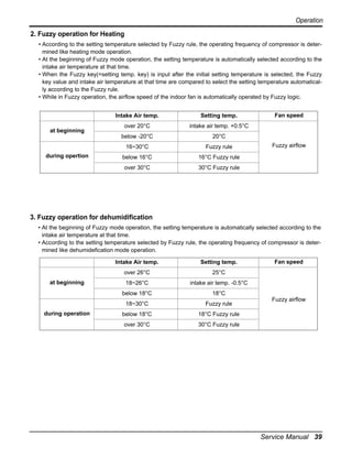 Operation
2. Fuzzy operation for Heating
• According to the setting temperature selected by Fuzzy rule, the operating frequency of compressor is determined like heating mode operation.
• At the beginning of Fuzzy mode operation, the setting temperature is automatically selected according to the
intake air temperature at that time.
• When the Fuzzy key(=setting temp. key) is input after the initial setting temperature is selected, the Fuzzy
key value and intake air temperature at that time are compared to select the setting temperature automatically according to the Fuzzy rule.
• While in Fuzzy operation, the airflow speed of the indoor fan is automatically operated by Fuzzy logic.
Intake Air temp.

20°C
Fuzzy rule

below 16°C

16°C Fuzzy rule

over 30°C

Fan speed

intake air temp. +0.5°C

16~30°C
during opertion

over 20°C
below -20°C

at beginning

Setting temp.

30°C Fuzzy rule

Fuzzy airflow

3. Fuzzy operation for dehumidification
• At the beginning of Fuzzy mode operation, the setting temperature is automatically selected according to the
intake air temperature at that time.
• According to the setting temperature selected by Fuzzy rule, the operating frequency of compressor is determined like dehumidefication mode operation.
Intake Air temp.
over 26°C

intake air temp. -0.5°C
18°C

18~30°C
during operation

18~26°C

Fuzzy rule

below 18°C

18°C Fuzzy rule

over 30°C

Fan speed

25°C

below 18°C

at beginning

Setting temp.

30°C Fuzzy rule

Fuzzy airflow

Service Manual 39

 