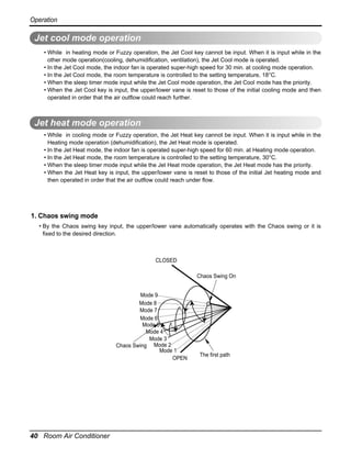 Operation

Jet cool mode operation
• While in heating mode or Fuzzy operation, the Jet Cool key cannot be input. When it is input while in the
other mode operation(cooling, dehumidification, ventilation), the Jet Cool mode is operated.
• In the Jet Cool mode, the indoor fan is operated super-high speed for 30 min. at cooling mode operation.
• In the Jet Cool mode, the room temperature is controlled to the setting temperature, 18°C.
• When the sleep timer mode input while the Jet Cool mode operation, the Jet Cool mode has the priority.
• When the Jet Cool key is input, the upper/lower vane is reset to those of the initial cooling mode and then
operated in order that the air outflow could reach further.

Jet heat mode operation
• While in cooling mode or Fuzzy operation, the Jet Heat key cannot be input. When it is input while in the
Heating mode operation (dehumidification), the Jet Heat mode is operated.
• In the Jet Heat mode, the indoor fan is operated super-high speed for 60 min. at Heating mode operation.
• In the Jet Heat mode, the room temperature is controlled to the setting temperature, 30°C.
• When the sleep timer mode input while the Jet Heat mode operation, the Jet Heat mode has the priority.
• When the Jet Heat key is input, the upper/lower vane is reset to those of the initial Jet heating mode and
then operated in order that the air outflow could reach under flow.

Swing mode
1. Chaos swing mode
• By the Chaos swing key input, the upper/lower vane automatically operates with the Chaos swing or it is
fixed to the desired direction.

CLOSED
Chaos Swing On
Mode 9
Mode 8
Mode 7
Mode 6
Mode 5
Mode 4
Mode 3
Chaos Swing Mode 2
Mode 1
OPEN

40 Room Air Conditioner

The first path

 