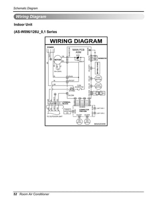 Schematic Diagram

Wiring Diagram
Indoor Unit
(AS-W096/126U_0,1 Series

OR
BK

WCN-NOISE
CN-DISP1

SH-CAPA.

BL

CN-OUT

CN-U/D

CN-IN

BR
4

CN-HVB CN-L/R

BL

FUSE
AC250V/T2A

3

RY-PWR

RD

RD

BK

BK

H.V.B

CONNECTOR
PWB ASM

CN-STEP1

CN-STEP2
SUC
STEP
MOTOR-2

CN-SW/2 CN-SW/3

CN-MAIN
FORCED
OPERATON
S/W

CN-SW/1

GN/YL

BL

BR

STEP
MOTOR

A/CL

TERMINAL
BLOCK

SUC
STEP
MOTOR-1

TO OUTDOOR UNIT

52 Room Air Conditioner

STEP
MOTOR

RD

GN/YL

3
RD

BL

BR

CN-COM

1(L) 2(N)

THERMISTOR

ZNR01F

YL

BR

SSR

DISPLAY PWB ASM

BR

MOTOR

MAIN PCB
ASM

CN-TH

GN/YL

POWER

CN-MOTOR

WIRING DIAGRAM

LIMIT S/W-1

LIMIT S/W-2

3854A20305E

 
