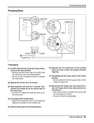 Troubleshooting Guide

Pumping Down

Liquid side

Indoor unit

2-Way
valve

Open

Outdoor unit

Gas side

Closed
3-Way
valve

Lo
CLOSE

CLOSE

Purge the air

• Procedure
(1) Confirm that both the 2-way and 3-way valves
are set to the open position.
– Remove the valve stem caps and confirm that
the valve stems are in the raised position.
– Be sure to use a hexagonal wrench to operate
the valve stems.
(2) Operate the unit for 10 to 15 minutes.
(3) Stop operation and wait for 3 minutes, then
connect the charge set to the service port of
the 3-way valve.
– Connect the charge hose with the push pin to
the service port.

(6) Operate the air conditioner at the cooling
cycle and stop it when the gauge indicates
1kg/cm2g.
(7) Immediately set the 3-way valve to the closed
position.
– Do this quickly so that the gauge ends up indicating 3 to 5kg/cm2g.
(8) Disconnect the charge set, and mount the 2way and 3-way valve’s stem nuts and the service port nut.
– Use torque wrench to tighten the service port
nut to a torque of 1.8 kg.m.
– Be sure to check for gas leakage.

(4) Air purging of the charge hose.
– Open the low-pressure valve on the charge set
slightly to air purge from the charge hose.
(5) Set the 2-way valve to the closed position.

Service Manual 61

 