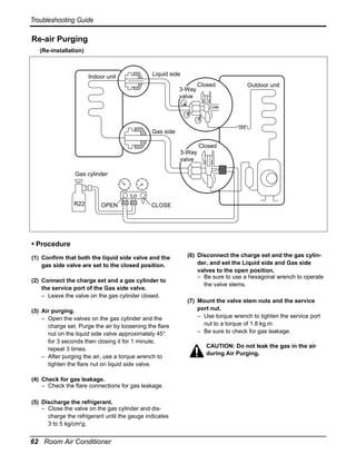 Troubleshooting Guide

Re-air Purging
(Re-installation)

Liquid side

Indoor unit

3-Way
valve

Closed

Outdoor unit

Gas side

Closed
3-Way
valve

Gas cylinder

Lo
R22

OPEN

CLOSE

• Procedure
(1) Confirm that both the liquid side valve and the
gas side valve are set to the closed position.
(2) Connect the charge set and a gas cylinder to
the service port of the Gas side valve.
– Leave the valve on the gas cylinder closed.
(3) Air purging.
– Open the valves on the gas cylinder and the
charge set. Purge the air by loosening the flare
nut on the liquid side valve approximately 45°
for 3 seconds then closing it for 1 minute;
repeat 3 times.
– After purging the air, use a torque wrench to
tighten the flare nut on liquid side valve.
(4) Check for gas leakage.
– Check the flare connections for gas leakage.
(5) Discharge the refrigerant.
– Close the valve on the gas cylinder and discharge the refrigerant until the gauge indicates
3 to 5 kg/cm2g.

62 Room Air Conditioner

(6) Disconnect the charge set and the gas cylinder, and set the Liquid side and Gas side
valves to the open position.
– Be sure to use a hexagonal wrench to operate
the valve stems.
(7) Mount the valve stem nuts and the service
port nut.
– Use torque wrench to tighten the service port
nut to a torque of 1.8 kg.m.
– Be sure to check for gas leakage.
CAUTION: Do not leak the gas in the air
during Air Purging.

 