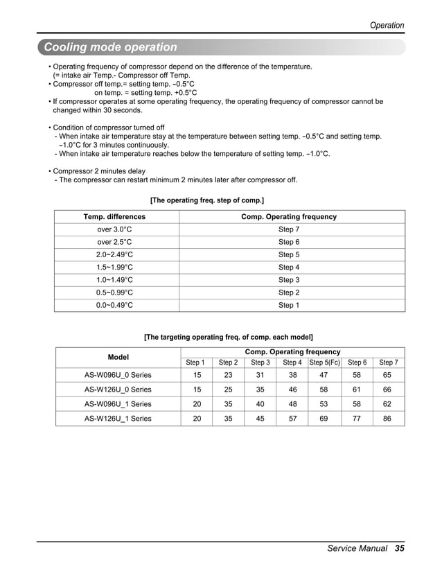 Artcool mirror su_chassis service manual