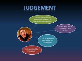 Did the artist use the
formalistic elements to
convey his message well?
Do you think this is
a successful work
of art?
The study of the
similarities and
differences
Is it significant for
the society?
 