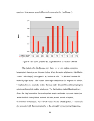 54
question with a yes or a no, and did not elaborate any further (see Figure 4).
Figure 4: The scores given for the Judgment section of Feldman’s Model
The students who did elaborate more than a yes or a no, made a connection
between their judgment and their description. When discussing whether they liked Pablo
Picasso’s The Tragedy (see Appendix 4), Student #6 said, “Yes, because it reflects the
mistakes people make.” This student is making a connection to the people in the artwork
being homeless as a result of a mistake that they made. Student #6 is still interpreting the
painting as he or she is making a judgment. The fact that this student likes this picture
shows that they internalized the meaning of the artwork and made a personal connection.
When asked the same question based on the same picture, Student #7 replied,
“Somewhere in the middle. Not so much because it is not a happy picture.” This student
also connected with the meaning that he or she gathered from interpreting the painting.
 