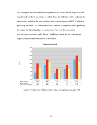 66
The assumption was that students would perform better on the task that they did second,
regardless of whether it was written or verbal. Since the students would be looking at the
same picture, and asked the same questions, their response should build off of what was
previously described. The first response would act more like a practice round, preparing
the student for the final product to come second. However, this was not the
overwhelming case in this study. Figure 7 and Figure 8 show that the verbal section
slightly out scores the written section in most cases.
Figure 7: Total scores with the written section having been completed first
 