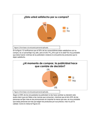 42%
0%
58%
0%
¿Al momento de comprar, la publicidad hace
que cambie de decisión?
Si
No
93%
7%
¿Esta usted satisfecho por su compra?
Si
No
Figura 1.9 en base a la encuesta personal aplicada.
Figura 2.0 en base a la encuesta personal aplicada.
En la figura 1.9 verificamos que el 93% de los consumidores están satisfechos con su
compra, es un porcentaje muy alto, pero el otro 7% ¿Por qué no lo está? Es muy probable
que éstos fueran víctimas de la publicidad o todavía no encuentra los productos que lo
dejen satisfecho.
Según el 58% de los encuestados la publicidad no les hace cambiar su decisión esto
quiere decir que son fieles a las marcas que consumen, mientras que el otro 42% de las
personas se fijan más en las promociones sin importar la marca que sea, es muy probable
que estas personas son las que eligen los productos por sus precios, mas no por la
calidad. Como lo indica la Figura 2.0.
 