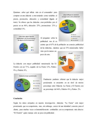 Quisimos saber qué influía más en el consumidor para
comprar en una dulcería u otra teniendo como variables el
precio, promoción, ubicación y comodidad (ligada al
trato). Se obtuvo que las dulcerías eran preferidas por el
precio en un 46%, ubicación 25%, promociones 23% y
comodidad 6%.
Al preguntar sobre la
publicidad nos di os
cuenta que el 67% de la población no conocía publicidad
de las dulcerías, mientras que un 33% mencionaba haber
visto por lo menos un
poco de esta.
La dulcería con mayor publicidad mencionada fue El
Fiestón con un 71%, seguida de La Fiesta 12%, Patitos
9% y Paletón 8%.
Finalmente pudimos obtener que la dulcería mejor
posicionada se encuentra en un nivel de mismo
porcentaje entre Dulcería La Fiesta y El Fiestón con
un porcentaje del 46%, Paletón 6% y Patitos 2%.
Conclusión
Según los datos arrojados en nuestra investigación; dulcerías “La Fiesta” está mejor
posicionada que su competencia, mas, sin embargo, carece de una identidad concreta para el
cliente, pues muchas veces es lamentablemente confundida con su competencia más directa:
“El Fiestón” quien maneja solo un poco de publicidad.
46%
23%
25%
6%
¿Que influye en usted al
escoger una u otra dulcería?
PRECIO
PROMOCIONES
Ubicación
Comodidad
33%
67%
¿Has visto algún tipo de
publicidad o de promociones
de alguna de las dulcerías?
SI
No
71%
12%
8%
9%
¿Cuál?
El fieston
La fiesta
Paleton
Los patitos
46%
46%
2%
6%
Dulcería mejor posicionada
LA FIESTA
EL FIESTON
PALETON
PATITOS
 