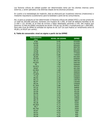Los factores críticos de calidad pueden ser determinados tanto por los clientes internos como
externos, y serán aplicados a las distintas etapas de los diversos procesos.
En cuanto a la metodología de medición, ésta se efectuará por muestreos internos (mediciones) o
mediante requisitoria (cuestionario) para la totalidad o parte de los consumidores.
Así, si para un producto se han determinado 12 factores críticos de calidad (FCC) y se han producido
un total de 250.000 artículos, tomando una muestra de 1.500, el total de defectos factibles es de
(1.500 x 12) 18.000. Si el total de errores o fallos detectados asciende a 278, ello implica que
tenemos 15.444,44 DPMO (resultante de dividir 278 por los 18.000 y multiplicarlos por 1.000.000).
Para este nivel de DPMO la cantidad de sigmas es de 3,67 (lo cual implica un rendimiento entre el
99,80 y el 99,87 por ciento).
6. Tabla de conversión: nivel en sigma a partir de los DPMO
Rendimiento
(%)
NIVEL EN SIGMA DPMO
6,68
8,455
10,56
13,03
15,87
19,08
22,66
26,595
30,85
35,435
40,13
45,025
50
54,975
59,87
64,565
69,15
73,405
77,34
80,92
84,13
86,97
89,44
91,545
93,32
94,79
95,99
96,96
97,73
98,32
98,78
99,12
99,38
99,565
99,7
99,795
99,87
99,91
99,94
99,96
0,00
0,13
0,25
0,38
0,50
0,63
0,75
0,88
1,00
1,13
1,25
1,38
1,50
1,63
1,75
1,88
2,00
2,13
2,25
2,38
2,50
2,63
2,75
2,88
3,00
3,13
3,25
3,38
3,50
3,63
3,75
3,88
4,00
4,13
4,25
4,38
4,50
4,63
4,75
4,88
933200
915450
894400
869700
841300
809200
773400
734050
691500
645650
598700
549750
500000
450250
401300
354350
308500
265950
226600
190800
158700
130300
105600
84550
66800
52100
40100
30400
22700
16800
12200
8800
6200
4350
3000
2050
1300
900
600
400
 