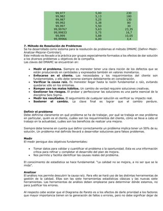 99,977
99,982
99,987
99,992
99,997
99,99767
99,99833
99,999
99,99966
5,00
5,13
5,25
5,38
5,50
5,63
5,75
5,88
6,00
230
180
130
80
30
23,35
16,7
10,05
3,4
7. Método de Resolución de Problemas
Se ha desarrollado como sistema para la resolución de problemas el método DMAMC (Definir-Medir-
Analizar-Mejorar-Controlar).
Este método es llevado a la práctica por grupos especialmente formados a los efectos de dar solución
a los diversos problemas u objetivos de la compañía.
Las claves del DMAMC se encuentran en:
 Medir el problema. Siempre es menester tener una clara noción de los defectos que se
están produciendo en cantidades y expresados también en valores monetarios.
 Enfocarse en el cliente. Las necesidades y los requerimientos del cliente son
fundamentales, y ello debe tenerse siempre debidamente en consideración.
 Verificar la causa raíz. Es menester llegar hasta la razón fundamental o raíz, evitando
quedarse sólo en los síntomas.
 Romper con los malos hábitos. Un cambio de verdad requiere soluciones creativas.
 Gestionar los riesgos. El probar y perfeccionar las soluciones es una parte esencial de la
disciplina Seis Sigma.
 Medir los resultados. El seguimiento de cualquier solución es verificar su impacto real.
 Sostener el cambio. La clave final es lograr que el cambio perdure.
Definir el problema
Debe definirse claramente en qué problema se ha de trabajar, por qué se trabaja en ese problema
en particular, quién es el cliente, cuáles son los requerimientos del cliente, cómo se lleva a cabo el
trabajo en la actualidad, cuáles son los beneficios de realizar una mejora.
Siempre debe tenerse en cuenta que definir correctamente un problema implica tener un 50% de su
solución. Un problema mal definido llevará a desarrollar soluciones para falsos problemas.
Medir
El medir persigue dos objetivos fundamentales:
 Tomar datos para validar y cuantificar el problema o la oportunidad. Esta es una información
crítica para refinar y completar el desarrollo del plan de mejora.
 Nos permite y facilita identificar las causas reales del problema.
El conocimiento de estadística se hace fundamental. “La calidad no se mejora, a no ser que se la
mida”.
Analizar
El análisis nos permite descubrir la causa raíz. Para ello se hará uso de las distintas herramientas de
gestión de la calidad. Ellas son las siete herramientas estadísticas clásicas y las nuevas siete
herramientas. Las herramientas de análisis deben emplearse para determinar dónde estamos, no
para justificar los errores.
Al respecto cabe acotar que el Diagrama de Pareto es a los efectos de darle prioridad a los factores
que mayor importancia tienen en la generación de fallos o errores, pero no debe significar dejar de
 