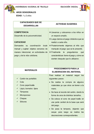 UNIVERSIDAD NACIONAL DE TRUJILLO EDUCACIÓN INICIAL
5. AROS SENSORIALES
EDAD: 1 y 2 años
CAPACIDADES QUE SE
DESARROLLAN
ACTIVIDAD SUGERIDA
COMPETENCIA
Desarrollo de la psicomotricidad.
CAPACIDAD
Demuestra su coordinación óculo
manual y sujetar objetos cercanos de
manera intencional, en actividades de
juego y de la vida cotidiana.
 Llevamos y colocamos a los niños en
un espacio amplio.
 Luego damos el juego didáctico que se
realizó a cada niño.
 Posteriormente dejamos al niño que
manipule el juego que se le presentó.
 Finalmente le preguntamos qué
características tiene el juego y cómo se
sienten después que lo utilizaron.
MATERIALES
PROCEDIMIENTO PARA LA
ELABORACION DEL MATERIAL
 Cartón de portafolio
 Cola
 Cono papel toalla
 Lápiz, borrador, tijera
 Témperas
 Microporoso
 Chapas
 Silicona
Para realizar el material seguir los
siguientes pasos:
 Se realiza la compra de algunos
materiales ya que otros se tienen a la
mano.
 Se hace el recorte del cartón, dando la
forma de aros de distintos tamaños.
 Se coloca el cono de papel toalla en
una parte central de la base que será
del juego.
 Se pasa la tempera, dejando que
seque para luego se realice las
decoraciones correspondientes.
 