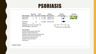 PSORIASIS
 