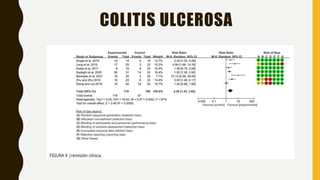 COLITIS ULCEROSA
 