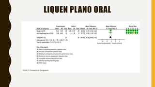 LIQUEN PLANO ORAL
 