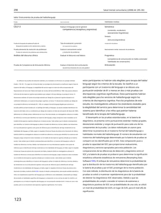 298 Salud mental comunitaria J (2008) 44: 295–302
tabla 1Instrumentos de prueba del habla/lenguaje
Prueba Razón fundamental Habilidades medidas
CELF-3 Evaluar el lenguaje oral en general
competencia (receptiva y expresiva)
Semántica
(contenido, vocabulario
asociaciones lingüísticas)
Sintaxis
(estructura/gramática)
recuperación de palabras
Prueba de búsqueda de palabras/Prueba de
Búsqueda de palabras entre adolescentes y adultos
Tasa de evaluación y precisión
de recuperación de palabras
Prueba elemental de resolución de problemas/
Prueba de resolución de problemas para adolescentes
Evalúa el razonamiento verbal
y resolución de problemas
Razonamiento verbal; resolución de problemas
Análisis del discurso clínico Evaluar el discurso oral básico Pragmática
(competencia de comunicación en habla conectada/
habilidades de conversación)
Prueba de Competencia de Articulación Mínima Evaluar el dominio de la articulación
durante las emisiones de una sola palabra
Articulación
Se calificaron las pruebas de evaluación estándar y los resultados se informaron en puntajes estándar
(media = 100, SD = 15), según las normas de edad. Los puntajes de comunicación se clasificaron según el tipo de
trastorno del habla y el lenguaje y la elegibilidad del servicio según el criterio de niños excepcionales del
Departamento de Instrucción Pública del Estado de Carolina del Norte (NCSDPI) en 1996. Estas pautas utilizaron
la fórmula de discrepancia cognitiva que establece que cualquier niño que obtenga un puntaje al menos 1½
desviaciones estándar (22 puntos de puntaje estándar) por debajo de su potencial cognitivo (basado en el
coeficiente intelectual) o, en ausencia de puntajes cognitivos, al menos 1½ desviaciones estándar por debajo de
un puntaje de referencia normalizado (SS = 100), en cualquier área del lenguaje elegible para servicios en
escuelas públicas proporcionados por un patólogo del habla y el lenguaje. Las pautas estatales identificaron los
trastornos del habla como un rendimiento por debajo de la edad en el índice de articulación del desarrollo TMAC,
deficiencias en la fluidez verbal o deficiencias en la voz. Para este estudio, los investigadores utilizaron el modelo
de referencia a normas para identificar los trastornos del lenguaje y luego compararon estos resultados con el
modelo de discrepancia cognitiva utilizado por el sistema escolar. Cabe señalar que el método contemporáneo
para identificar un trastorno del lenguaje es utilizar el modelo de referencia a normas, debido a las limitaciones
en el uso del potencial cognitivo como punto de referencia para la identificación del bajo rendimiento en las
habilidades del lenguaje y el habla, según lo respalda el American Pautas de práctica de la Asociación de Habla y
Audición (ASHA los investigadores utilizaron el modelo de referencia a normas para identificar los trastornos del
lenguaje y luego compararon estos resultados con el modelo de discrepancia cognitiva utilizado por el sistema
escolar. Cabe señalar que el método contemporáneo para identificar un trastorno del lenguaje es utilizar el
modelo de referencia a normas, debido a las limitaciones en el uso del potencial cognitivo como punto de
referencia para la identificación del bajo rendimiento en las habilidades del lenguaje y el habla, según lo respalda
el American Pautas de práctica de la Asociación de Habla y Audición (ASHA los investigadores utilizaron el
modelo de referencia a normas para identificar los trastornos del lenguaje y luego compararon estos resultados
con el modelo de discrepancia cognitiva utilizado por el sistema escolar. Cabe señalar que el método
contemporáneo para identificar un trastorno del lenguaje es utilizar el modelo de referencia a normas, debido a
las limitaciones en el uso del potencial cognitivo como punto de referencia para la identificación del bajo
rendimiento en las habilidades del lenguaje y el habla, según lo respalda el American Pautas de práctica de la
Asociación de Habla y Audición (ASHA2008). Usando el método contemporáneo, este estudio también identificó a
niños con impedimentos específicos del lenguaje que se definieron como debilidades o desempeño por debajo
del promedio en habilidades específicas del lenguaje en comparación con las normas de edad. Se clasificó a un
participante con un trastorno específico del lenguaje con una puntuación estándar de 81 o menos en una o más
pruebas, pero no se encontraron discrepancias cognitivas significativas. Por lo tanto,
estos participantes no habrían sido elegibles para terapia del habla/
lenguaje según los criterios de la escuela. Se clasificó a un
participante con un trastorno del lenguaje si se obtuvo una
puntuación estándar de 81 o menos en dos o más pruebas con
discrepancias cognitivas significativas. Estos participantes habrían
sido elegibles para los servicios de habla/lenguaje según los
criterios de discrepancia cognitiva. Para los propósitos de este
estudio, los investigadores utilizaron los estándares estatales para
la elegibilidad del servicio para determinar la sensibilidad del
sistema para identificar a los niños que podrían haberse
beneficiado de la terapia del habla/lenguaje.
El desempeño en las pruebas estandarizadas, en la batería de
diagnóstico, se presenta como puntuaciones estándar medias grupales,
desviaciones estándar y rangos de puntuación para cada uno de los
componentes de la prueba. Los datos individuales se usaron para
determinar la presencia de un trastorno formal del habla/lenguaje o
habilidades normales del habla/lenguaje. El número de estudiantes con
trastornos del habla/lenguaje determinado por la batería de pruebas se
comparó con los identificados por el SOC. Esta comparación puso a
prueba la capacidad del SOC para proporcionar evaluaciones,
diagnósticos y servicios apropiados para esta población. Las
comparaciones de las diferencias de detección y diagnóstico entre el
SOC y la batería de pruebas se probaron para determinar la significación
estadística utilizando estadísticas de remuestreo (Resampling Stats
Software1990). El enfoque de remuestreo determinó la probabilidad de
que la distribución de los trastornos del habla/lenguaje identificados por
la batería de pruebas y por el SOC provengan de la misma población.
Con este método, la distribución de los diagnósticos de la batería de
pruebas se volvió a muestrear repetidamente para dar la probabilidad
de obtener los diagnósticos SOC observados. Debido a que las
probabilidades de cumplir o exceder el número de exámenes o
diagnósticos positivos de SOC son probabilidades de una cola, se utilizó
un nivel de probabilidad de 0,025, en lugar de 0,05, para el nivel alfa de
significación.
123
 