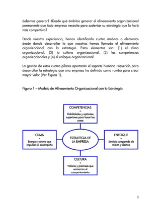 debemos generar? ¿Desde qué ámbitos generar el alineamiento organizacional
permanente que toda empresa necesita para sustentar su estrategia que la hará
más competitiva?

Desde nuestra experiencia, hemos identificado cuatro ámbitos o elementos
desde donde desarrollar lo que nosotros hemos llamado el alineamiento
organizacional con la estrategia. Estos elementos son: (1) el clima
organizacional, (2) la cultura organizacional, (3) las competencias
organizacionales y (4) el enfoque organizacional.

La gestión de estos cuatro pilares aportarán el soporte humano requerido para
desarrollar la estrategia que una empresa ha definido como rumbo para crear
mayor valor (Ver Figura 1).


Figura 1 – Modelo de Alineamiento Organizacional con la Estrategia




                               COMPETENCIAS
                                        =
                             Habilidades y aptitudes
                            superiores para hacer las
                                      cosas




         CLIMA                                              ENFOQUE
            =                  ESTRATEGIA DE                      =
   Energí
   Energía y ánimo que          LA EMPRESA              Sentido compartido de
              desempeñ
  impulsan el desempeño                                    misió
                                                           misión y destino




                                   CULTURA
                                        =
                             Valores y premisas que
                                  enmarcan el
                                comportamiento




                                                                                3
 