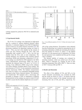coatings prepared by pulsed dc PECVD in industrial-scale
chamber.
2. Experimental details
The Ti–Si–C–N coatings were deposited on high-speed
steel by a pulsed d.c. plasma enhanced chemical vapour
deposition. A schematic diagram of our PECVD deposition
system is shown in our earlier reference elsewhere [18]. The
processing conditions for depositing coatings are listed in
Table 1. TiCl4 was led to the chamber by the amount of
carrier gas (H2) flowing through the TiCl4 tank with
temperature kept constant at 40 8C. SiCl4 was led into
chamber from the SiCl4 tank at room temperature. The
coatings thickness was measured using scanning electron
microscopy (SEM) and elementary composition of Ti–Si–
C–N coatings was identified by EDX attached to the SEM,
X-Ray photoelectron spectroscopy (XPS) was used to
determine the chemical states of Si and C in Ti–Si–C–N
coatings, X-ray diffraction (XRD) using Cu-Ka radiation
was used to identify crystalline phases in the coatings. The
microstructure of Ti–Si–C–N was examined by transmission
electron microscopy (TEM). The hardness measurements
were done by means of an automated load-depth-sensing
instrument using Vickers diamond indenter. The indentom-
eter Fischerscope 100 equipped with a microscope and
possibility to program a series of indentation at different
lateral positions on the coatings was used at a load of 30 mN
in order to assure that the indenter depth does not exceed 5–
10% of the coating thickness. The hardness values obtained
from the Fischerscope was verified by measuring the size of
remaining indentation in SEM and calculating the hardness
from the equation H =0.927L /AP where L is the applied
load and AP is the projected area of indentation; Six points
for each specimen were completed and then got the average
value as hardness.
The thermal stability of coatings was evaluated by
annealing treatment, which was carried out in the atmos-
phere, which is ultra-pure N2, keeping 30 min at each
annealing temperature from 600 to 900 8C. There are steps
of 100 8C between 600 and 900 8C.
3. Results and discussion
The effect of the addition of CH4 and SiCl4 on the
overall elemental concentration was evaluated by EDX
and the results are shown in Table 2. In general, both the
carbon and silicon content in the coatings increased with
increasing flow rate of CH4 and SiCl4, respectively. For
Table 1
PCVD Ti–Si–C–N films processing conditions
Pulse voltage 650 V
Pulse-on time 25 As
Pulse-off time 25 As
Pressure 200–240 Pa
Deposition time 4 h
TiCl4 flow rate 2 sccm
SiCl4 flow rate 0.5–4.5 sccm
N2 flow rate 20 sccm
H2 flow rate 100 sccm
CH4 flow rate 0–30 sccm
Ar flow rate 3 sccm
Table 2
Hardness and composition of Ti–Si–C–N coatings
Sample No. CH4 flow
rate (ml/min)
SiCl4 flow
rate (ml/min)
Si Content
(at.%)
Ti Content
(at.%)
C Content
(at.%)
Cl Content
(at.%)
N Content
(at.%)
Hardness
(GPa)
1 0 15 13 48 0 0.8 38 38
2 60 5 3 58 4 0.6 35 32
3 100 8 6 53 7 0.6 34 38
4 170 8 4 55 10 0.5 30 36
5 170 15 12 50 8 0.9 29 42
6 270 5 2 46 11 0.5 42 30
7 310 8 3 51 15 0.6 30 34
8 350 12 9 42 24 0.8 25 45
9 400 15 10 38 30 0.9 20 48
20 30 40 50 60 70 80
α−Fe
[222]
[311]
[220]
[200]
2Θ(ο)
Intensity(a.u.)
α−Fe
TiC
TiN
[111]
sample 2
sample 6
sample 7
sample 9
Fig. 1. X-ray diffraction patterns of Ti–Si–C–N films with various Si and C
contents.
M. Dayan et al. / Surface & Coatings Technology 200 (2005) 382–386 383
 