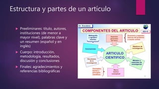 Estructura y partes de un artículo
 Preeliminares: título, autores,
instituciones (de menor a
mayor nivel), palabras clave y
un resumen (español y en
inglés)
 Cuerpo: introducción,
metodología, resultados,
discusión y conclusiones
 Finales: agradecimientos y
referencias bibliográficas
 
