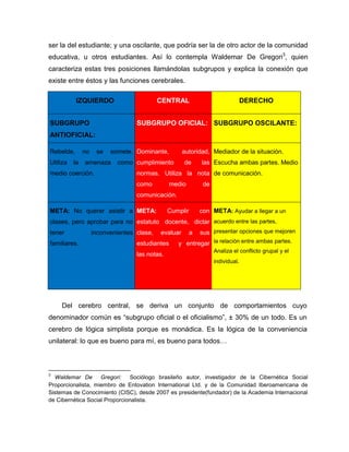 Gestión Educativa- Maestria Cohorte V