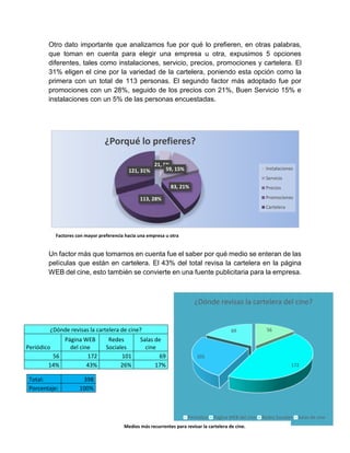 DIFERENCIAS DE PROMOCIONES Y PUBLICIDAD DE CINEPOLIS Y CINEMEX