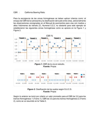 CBR : California Bearing Ratio
Para la escogencia de las zonas homogéneas se deben aplicar criterios como: el
ensayo de CBR de la subrasante y la clasificación del suelo entre otras, adicionalmente
las observaciones consignadas en el Manual de pavimentos para vías con medios y
altos Volúmenes de tránsito [7], Numeral 5.2.2, no obstante para este ejemplo se
establecieron las siguientes zonas homogéneas como se aprecia en la Figura 1 y
Figura 2.
Figura 1. CBR de la vía en estudio.
Fuente: Propia
Figura 2. Clasificación de los suelos según S.U.C.S.
Fuente: Propia
Según lo anterior se tomó por criterio un valor promedio para el CBR de 2,0 para los
tramos Homogéneos 1 (Tramo 1), CBR de 3,5 para los tramos Homogéneos 2 (Tramo
2), como se ve resumido en la Tabla 2.
0,00
1,00
2,00
3,00
4,00
5,00
6,00
K0+000 K2+000 K4+000 K6+000 K8+000 K10+000 K12+000 K14+000 K16+000 K18+000 K20+000
CBR %
K0+000 K2+000 K4+000 K6+000 K8+000 K10+000 K12+000 K14+000 K16+000 K18+000 K20+000
ML
CH
 