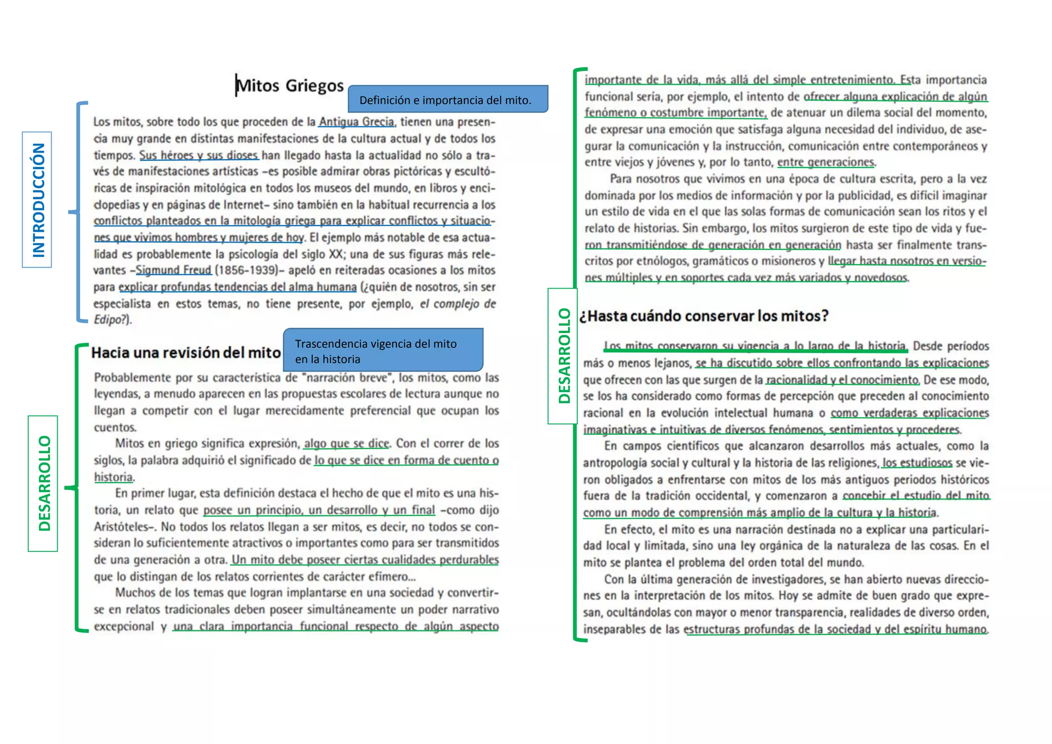 INTRODUCCIÓNDESARROLLO
DESARROLLO
Definición e importancia del mito.
Trascendencia vigencia del mito
en la historia