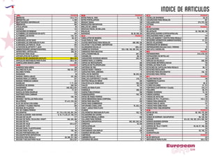 EUROPEAN GIFTS 2011
INDICE DE ARTICULOS
European
GiftsGifts13/14
A
B
PAGINAS
ABANICOS 172 a 174
ABREBOTELLAS 4, 309
ADAPTADORES UNIVERSALES 256
ADHESIVOS 362
AFILALAPICES 96
AGENDAS 144
AGITADORES DE BEBIDAS 13
ALFOMBRILLAS ADHESIVAS EN AUTO 254
ALFOMBRILLAS RATON 134, 135
ALMOHADAS 69, 321
ALMOHADILLAS DE RASO 69
ALMOHADILLAS HINCHABLES PLAYA 161
ALMOHADILLAS PARA EL VIAJE 252
ALTAVOCES BLUETOOTH Y JACK 175
AMBIENTADORES (AROMATIZADORES) 239, 313
ANTIESTRES ( ARTICULOS ) 220, 351
ANTIFACES PARA VIAJE 252
APOYAPLATOS DE PLASTICO 328
ARTICULOS DE LIQUIDACION (OUTLET) 369 a 381
ARTICULOS HINCHABLES PARA PLAYA 160 a 163
AURICULARES MANOS LIBRES 255
PAGINAS
BABEROS PARA NIÑOS 108
BALONES DE PLAYA 160, 161, 350
BALONES FUTBOL 177
BANDANAS 38
BANDAS ENROLLABLES 181, 358
BANDAS PARA LA CABEZA 337
BANDAS TERMICAS CABEZA 221
BANDEJAS 7, 71, 328
BANDERAS DE ESPAÑA 349, 350
BANDERINES 349, 352 a 354
BARAJAS DE CARTAS 77, 321
BASCULAS PARA EQUIPAJE 249
BASTONES PARA CAMINAR 179
BERMUDAS 194, 195
BIDONES Y BOTELLAS PARA AGUA 180
BILLETEROS 47 a 51, 319, 320
BLOC DE NOTAS CON GOMA 327
BLUSONES Y FAJINES FIESTAS 296
BOCINAS DE PLASTICO 92
BOL DE COMIDA PERROS 74
BOLIGRAFOS 91, 112 a 123, 243, 291, 330
BOLSAS ALGODÓN / NON WOVEN 9, 10, 17 a 24, 27, 105, 310
BOLSAS DE CALOR 177
BOLSAS DE PAPEL CELULOSA / KRAFT 364, 365, 366
BOLSAS DE PVC 26
BOLSAS DE VIAJE 243 a 247
BOLSAS DE YUTE 27
BOLSAS PAPEL PLASTIFICADAS 25
BOLSAS PARA PLAYA 165, 166
BOLSAS PORTABOCADILLOS 167
BOLSAS/PETATES DEPORTIVOS 207, 208
BOLSITAS PARA REGALO 28, 289, 311, 326
BOLSOS Y BOLSAS PARA VIAJE 243 a 247
PAGINAS
BOTAS PARA EL VINO 12, 302
BOTES PORTALAPICES 126
BRAGAS TANGA 328
BRAZALETES DEPORTIVOS 181
BRILLOS DE LABIOS 231
BROCHAS PINCEL DE BELLEZA 234
BRUJULAS 179
BUFANDAS 38, 39, 349, 355
PAGINAS
CABALLETES DE MADERA 71
CAJAS PARA EL VINO 11
CAJITAS IMANTADAS PARA REGALOS 288, 289, 326
CALCETAS Y CALCETINES DEPORTIVOS 197
CALENDARIOS BOLSILLO 359 a 361
CAMISETAS DIVERSAS 183 a 188, 198, 295, 343, 344
CANDADOS PARA MALETAS 250
CAPILLITAS/RETABLOS 307, 308
CARAMELOS 88, 305
CARGADORES DIVERSOS MEDIOS 255, 256
CARROS PARA LA COMPRA 16
CARTAS DE RESTAURANTE 368
CARTELES DE POLIPROPILENO 368
CARTERAS DE PIEL 347
CASCOS RADIO Y MUSICA 176
CAZOLETAS PARA JAMONES 14
CEPILLOS DE DIENTES 98, 223, 292
CEPILLOS PARA EL PELO 233
CERILLAS (CARTERITAS Y CAJAS) 210, 211
CESTITAS REGALOS NIÑOS 290
CHALECOS ALTA VISIBILIDAD 106, 258
CHALES 36, 316
CHANCLAS PARA PLAYA 165
CHANDALS 200, 201
CHAPAS PUBLICITARIAS 368
CHUBASQUEROS 105, 199
CINTAS DE PASEO PERROS 74
CINTAS MEDIDORAS MASA CORPORAL 221
CINTAS PARA MALETAS 250
CINTAS PARA SOMBREROS 57
CINTURONES CABALLERO 76, 322, 348
COGE Y JUEGA PARA PLAYA 164
COJINES 69
COLCHONETAS HINCHABLES PLAYA 162, 163
COLGADORES DE COCINA 73
COLGANTES MEDALLA NIÑOS 286
COLLARES PARA PERROS 74
CONJUNTOS DEPORTIVOS 202, 203, 204, 345
CORBATAS 43, 348
CORTACAPSULAS 4
CORTAPIZZAS 62
COSTUREROS CON ESPEJO 229
CUADROS SIN MOLDURA 70
CUBITERAS 6
CUBREBOTELLAS 8
CUCHARAS HELADOS 33
PAGINAS
CUCHILLOS DIVERSOS 62, 63
CUCURUCHOS PARA REGALOS 291
CUELGABOLSOS 274, 275, 329
CUTTERS 142
PAGINAS
DECANTADORES 5
DELANTALES 32, 108, 285, 346
DESCAPSULADORES (CORTACAPSULAS) 4
DESLIZADORES PARA LA NIEVE 179
DETALLES BABERO Y CESTITA PARA REGALO 290
DIFUSORES AROMATICOS (AMBIENTADORES) 31, 313
DISCOS VOLADORES 164
DISPENSADOR DE BEBIDAS 5
DISPENSADORES BOLSAS CACA PERROS 75
DISPLAYS (4 MODELOS) 367
PAGINAS
ENCENDEDORES 212 a 218, 351
ENFRIADORES DE BOTELLAS 7,9
ESCALIMETROS 143
ESPEJOS DE BOLSILLO 228, 229
ESTACIONES METEREOLOGICAS 136
ESTERILLAS PARA PLAYA 163
ESTUCHES DE CARTULINA PARA REGALO 28, 311
ESTUCHES ESCOLARES 95
ESTUCHES PARA BOLIGRAFOS 126, 145
ESTUCHES PARA TIRITAS 222
PAGINAS
FALDAS PANTALON 196
FIAMBRERAS PLASTICO 33
FLEXOMETROS 80, 81
FLORES SOLARES 31, 313
FOSFOROS (CARTERITAS Y CAJAS) 210, 211
FOULARES 36, 316
FRISBIES DIVERSOS 74, 161
FUNDAS AGENDA 348
FUNDAS DE ANTELINA 126
FUNDAS DE PVC ( PLASTICO ) 145 a 149
FUNDAS PARA ABANICOS 174
FUNDAS PARA EL MOVIL 137
FUNDAS PARA EMBUTIDOS 14
FUNDAS PARA TABLEROS/IPAD 139
PAGINAS
GAFAS DE SOL 92, 169, 170, 294
GLOBOS 89, 294
GOMAS DE BORRAR / SACAPUNTAS 96, 129, 292
GORRAS 52 a 55, 106, 303, 334 a 336, 358
GORROS DE BAÑO 166
GORROS BANDERA ESPAÑA 344
GORROS DE TELA Y PUNTO 55, 56, 57, 106, 336
GRAPADORAS 129
GUANTES 35, 140, 315
GUARDATRAJES 251
PAGINAS
HILOS DENTALES 221
HINCHABLES PARA PLAYA 160 a 163
B
C
C
D
E
F
G
H
 