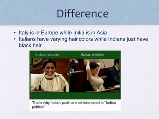 Difference
• Italy is in Europe while India is in Asia
• Italians have varying hair colors while Indians just have
black hair

 