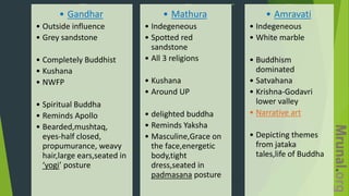 Gandhar
• Gandhar
• Outside influence
• Grey sandstone
• Completely Buddhist
• Kushana
• NWFP
• Spiritual Buddha
• Reminds Apollo
• Bearded,mushtaq,
eyes-half closed,
propumurance, weavy
hair,large ears,seated in
‘yogi’ posture
Mathura
• Mathura
• Indegeneous
• Spotted red
sandstone
• All 3 religions
• Kushana
• Around UP
• delighted buddha
• Reminds Yaksha
• Masculine,Grace on
the face,energetic
body,tight
dress,seated in
padmasana posture
Amravati
• Amravati
• Indegeneous
• White marble
• Buddhism
dominated
• Satvahana
• Krishna-Godavri
lower valley
• Narrative art
• Depicting themes
from jataka
tales,life of Buddha
 
