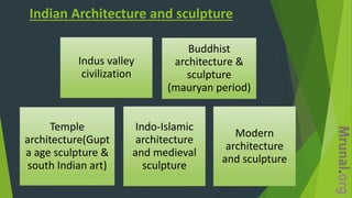 Indian Architecture and sculpture
Indus valley
civilization
Buddhist
architecture &
sculpture
(mauryan period)
Temple
architecture(Gupt
a age sculpture &
south Indian art)
Indo-Islamic
architecture
and medieval
sculpture
Modern
architecture
and sculpture
 