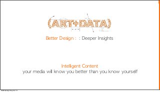 Better	 Design	 :	 :	 Deeper	 Insights
Intelligent	 Content	 
your	 media	 will	 know	 you	 better	 than	 you	 know	 yourself
Wednesday, May 22, 13
 