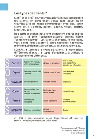 7 
faire le point, 
sans engagement, 
apporter une information S 
Information 
La connaissance de l'homme 
est a la base de tout succès. 
Charlie Chaplin 
Les types de clients ? 
(1) (1) L’AT et la PNL peuvent vous aider à mieux comprendre 
les clients, en comprenant l’état dans lequel ils se 
trouvent afin de mieux communiquer avec eux. Votre 
client est-il : enfant, parent, adulte, visuel, auditif, 
kinesthésique ? 
De passifs et dociles, nos client deviennent de plus en plus 
avertis : ils sont “consomm-acteurs” parfois même 
“consomm-experts”. Les clients changent, ils évoluent, 
vous devez vous adapter à leurs nouvelles habitudes, 
même si globalement leurs motivations ne changent pas. 
SONCAS, 6 lettres : 6 types de clients, 6 motivations 
différentes d’achat, 6 types d’arguments à utiliser, 6 
comportements différents. 
Sécurité besoin d'être rassuré, 
d'être pris en charge attitude et ton calmes 
(1) PNL : programmation neuro linguistique; AT :analyse 
transactionnelle ; voir les fiches spécifiques. 
ONCAS 
Orgueil Besoin de considération, 
d'estime 
Valorisation par le nom Etre à l'écoute, 
considérer 
Nouveauté Nouvelle possibilité Curiosité, insolite 
Confort 
Recherche bien être, 
facilité, 
moindre inconvénient 
Explication claire, 
rapide, service ne pas déranger 
Argent Bonne affaire, 
rentabilité Intérêt à en retirer 
Juste prix, 
économies d'impôt 
Sympathie Attitude et 
ton chaleureux Besoin de communiquer Sourire 
 