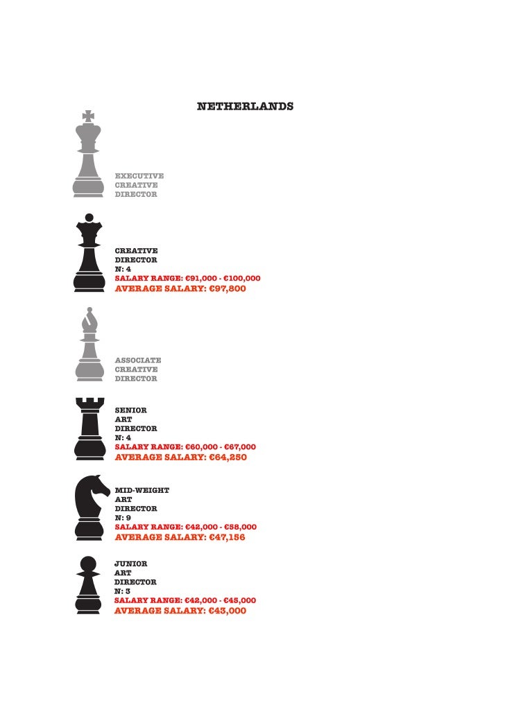 Art Director Survey 2009