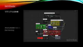 GemShader
マテリアル全体像
赤矢印は色収差テスト→
(Not Working)
 