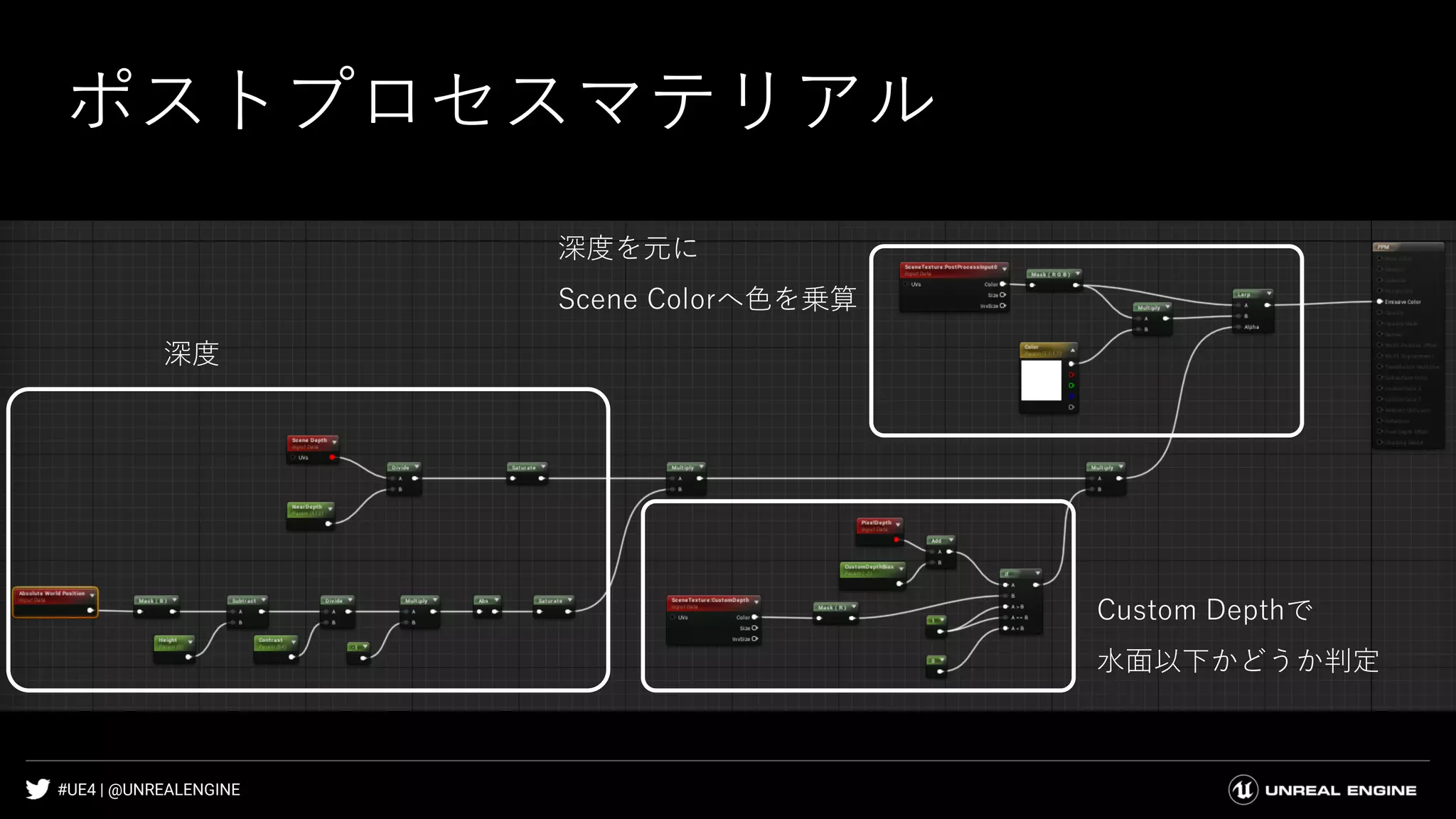#UE4 | @UNREALENGINE
ポストプロセスマテリアル
深度
Custom Depthで
水面以下かどうか判定
深度を元に
Scene Colorへ色を乗算
 