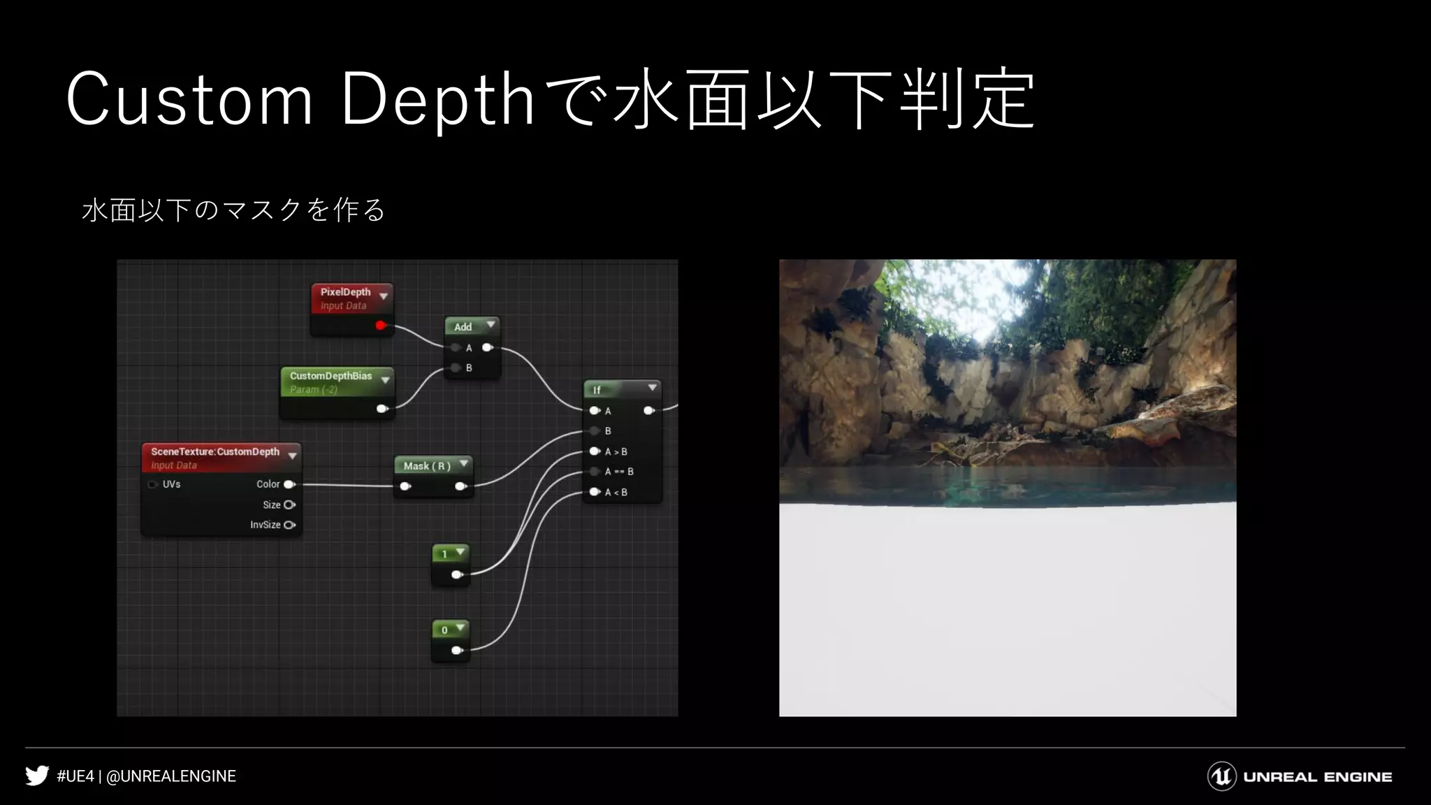 #UE4 | @UNREALENGINE
Custom Depthで水面以下判定
水面以下のマスクを作る
 
