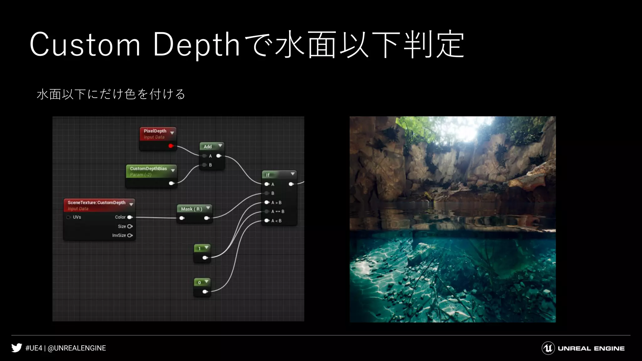 #UE4 | @UNREALENGINE
Custom Depthで水面以下判定
水面以下にだけ色を付ける
 