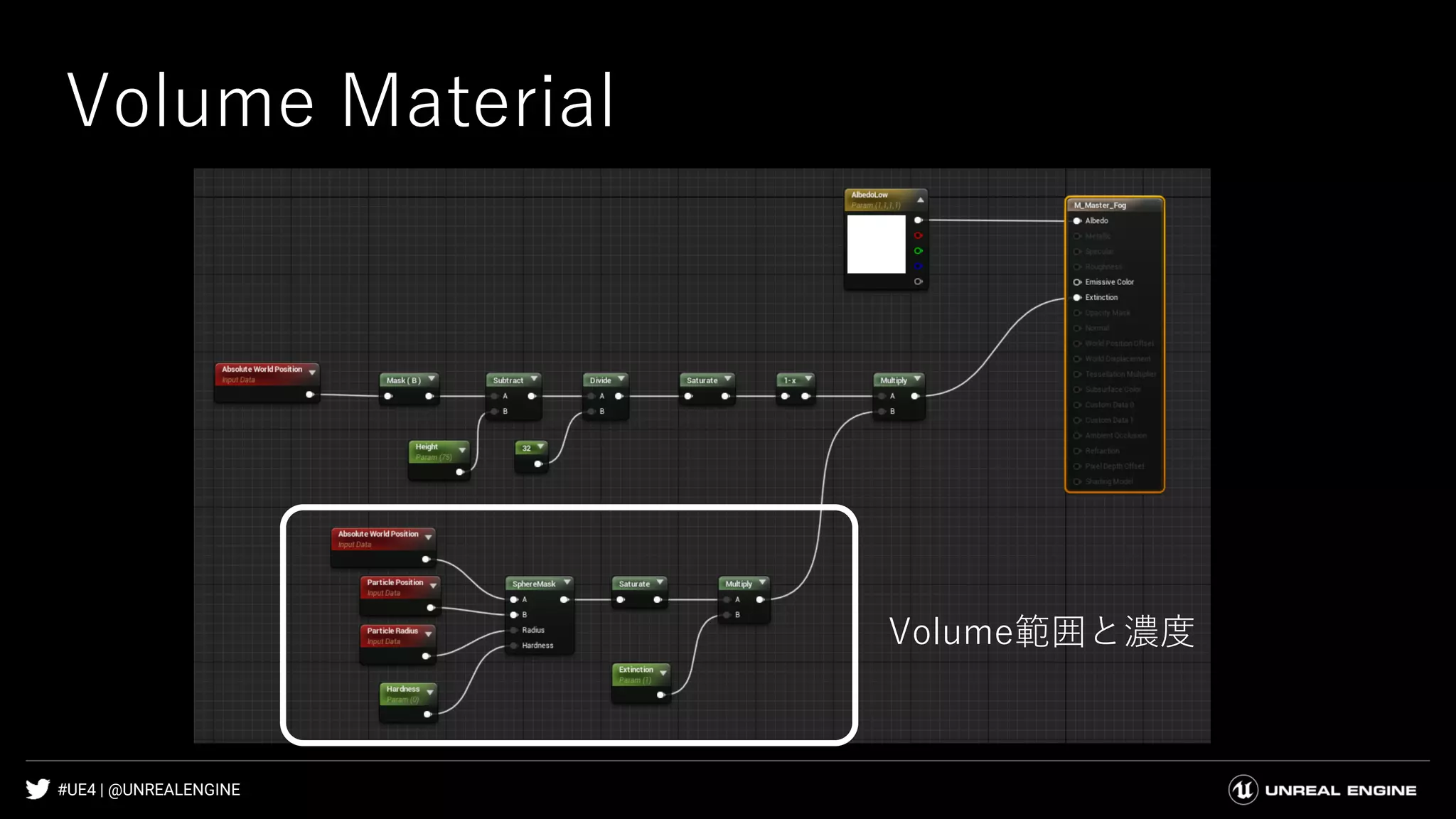 #UE4 | @UNREALENGINE
Volume Material
Volume範囲と濃度
 