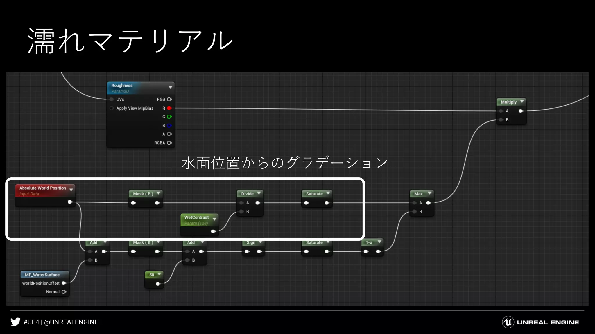 #UE4 | @UNREALENGINE
濡れマテリアル
水面位置からのグラデーション
 